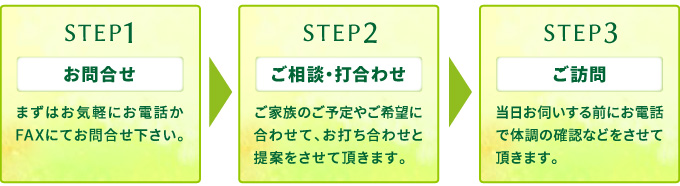 訪問美容サービスの流れ