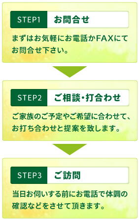 訪問美容サービスの流れ